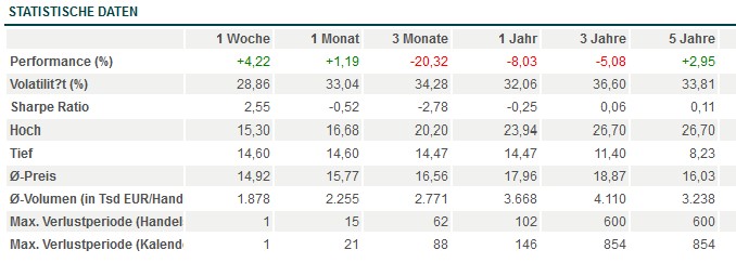 Barrick Gold